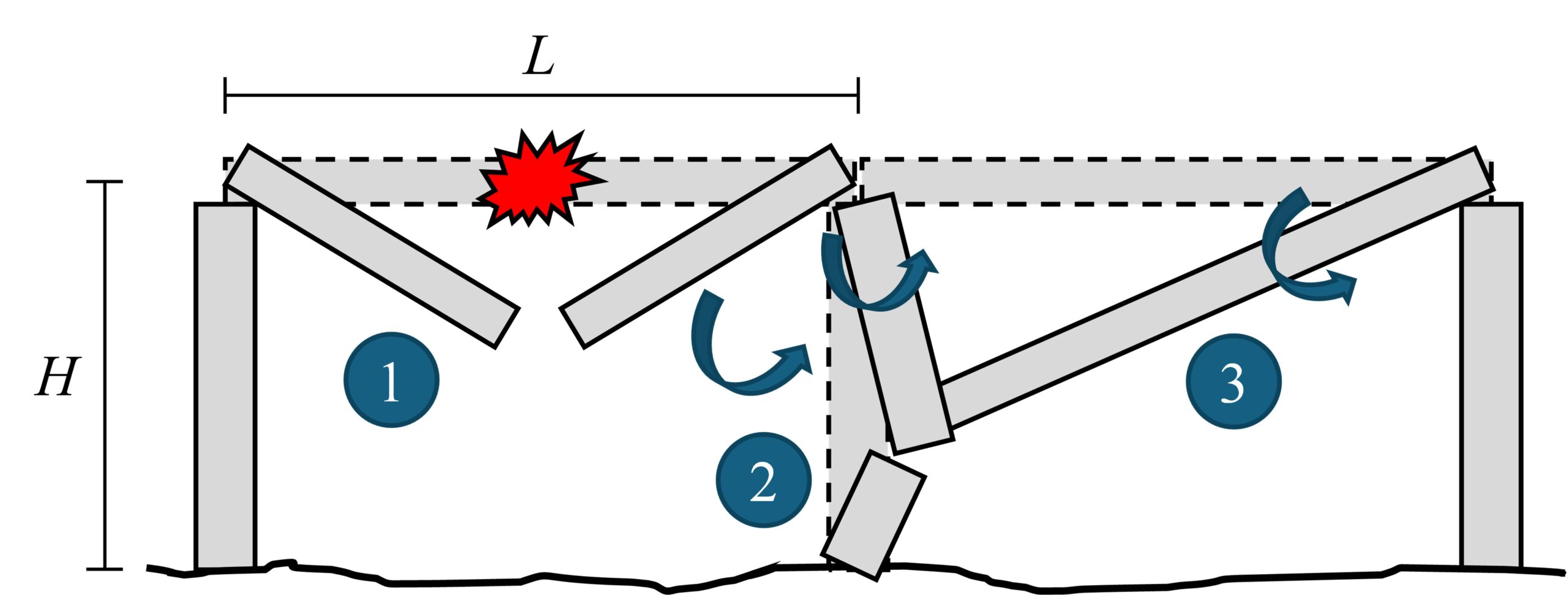 Simplified bridge collapse sequence